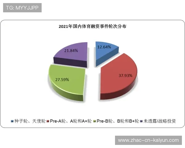 各类运动项目的规则与发展趋势